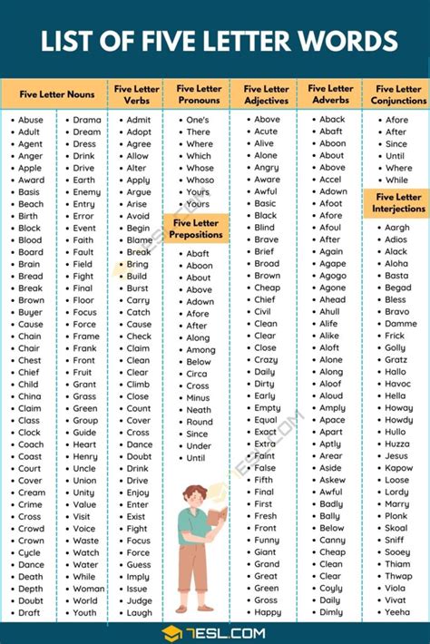 5 Letter Words with OUN